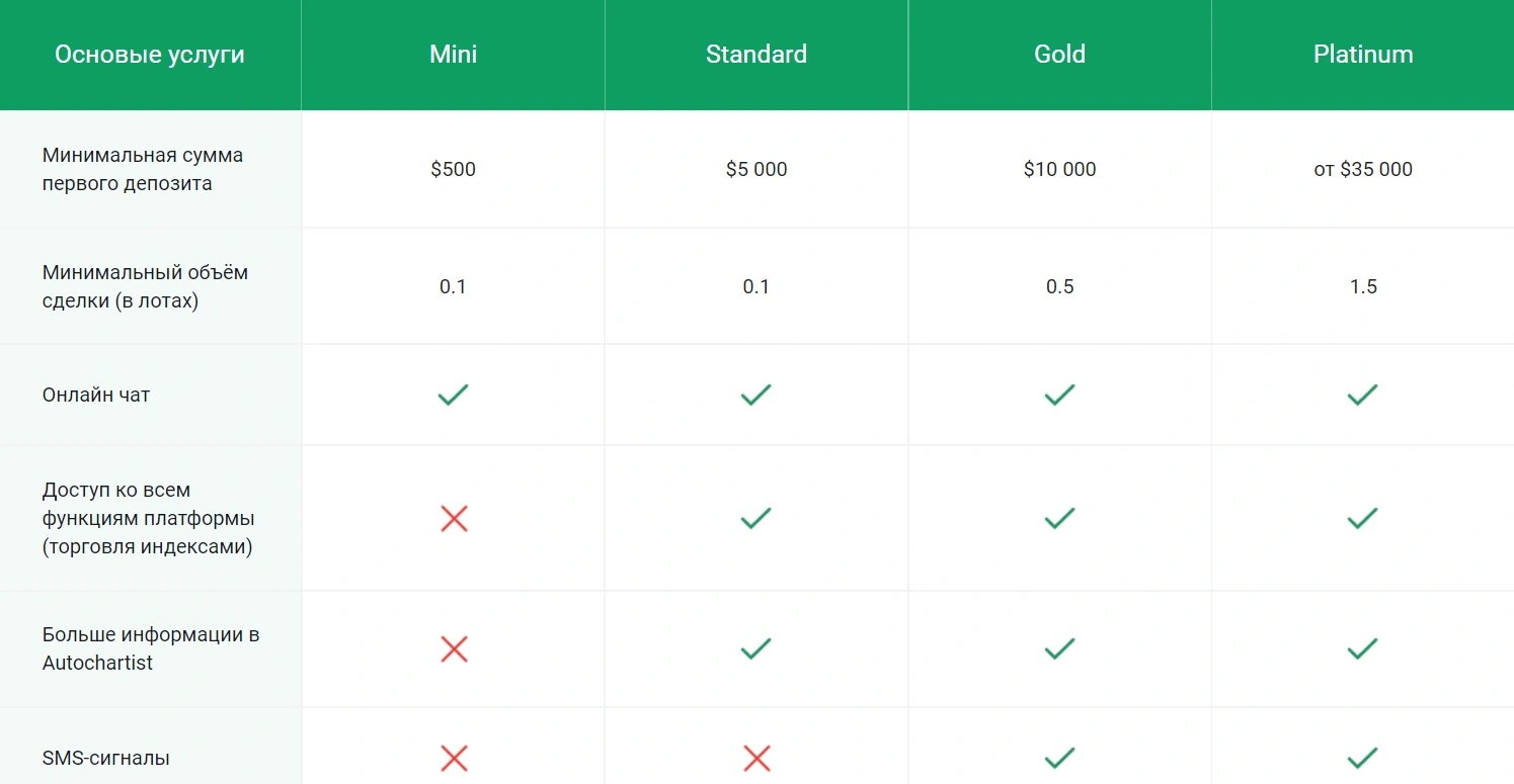 Обзор CapitalProf (КэпиталПроф): регистрироваться или нет?: image 6
